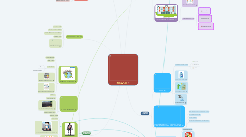 Mind Map: ZDRAVLJE