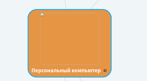 Mind Map: Персональный компьютер