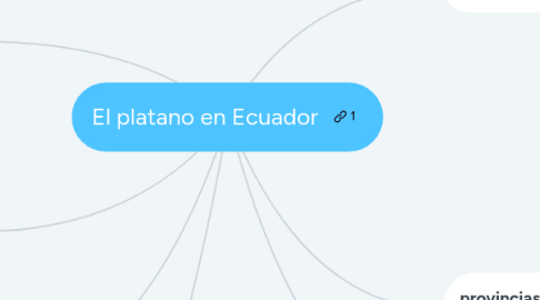 Mind Map: El platano en Ecuador