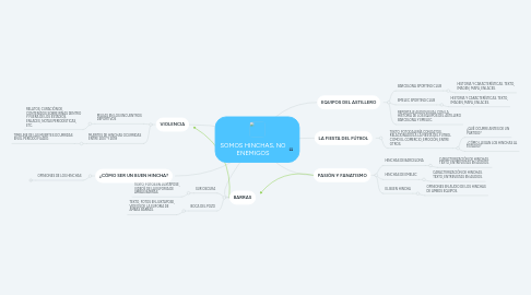 Mind Map: SOMOS HINCHAS, NO ENEMIGOS