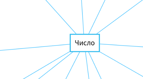 Mind Map: Число