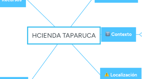 Mind Map: HCIENDA TAPARUCA