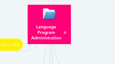 Mind Map: Language Program Administration