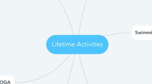 Mind Map: Lifetime Activities