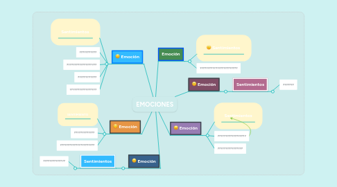 Mind Map: EMOCIONES