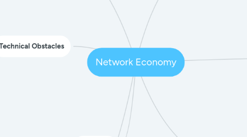 Mind Map: Network Economy