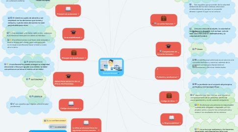 Mind Map: Ética profesional