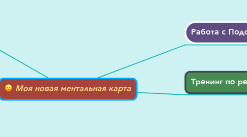 Mind Map: Моя новая ментальная карта