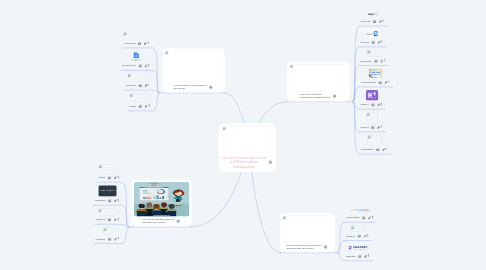 Mind Map: Les outils numériques pour la différenciation pédagogique