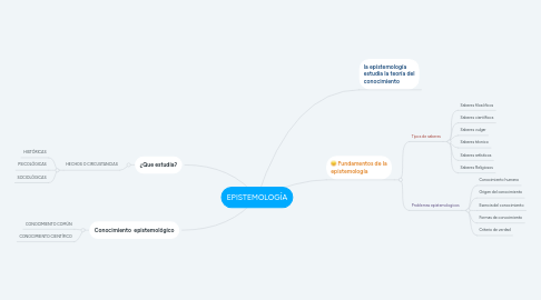 Mind Map: EPISTEMOLOGÍA