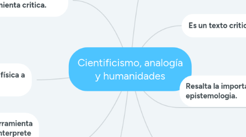 Mind Map: Cientificismo, analogía y humanidades