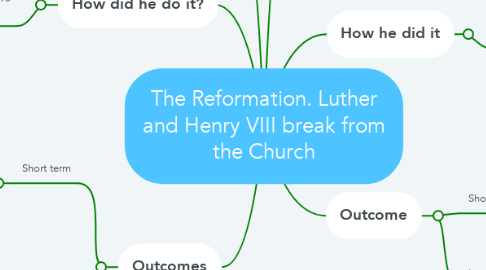 Mind Map: The Reformation. Luther and Henry VIII break from the Church