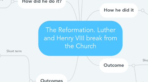 Mind Map: The Reformation. Luther and Henry VIII break from the Church