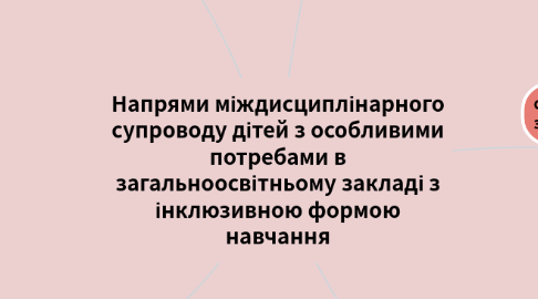 Mind Map: Напрями міждисциплінарного супроводу дітей з особливими потребами в загальноосвітньому закладі з інклюзивною формою навчання