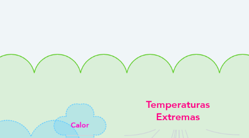 Mind Map: Temperaturas Extremas