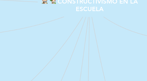 Mind Map: CONSTRUCTIVISMO EN LA ESCUELA