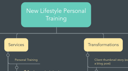 Mind Map: New Lifestyle Personal Training