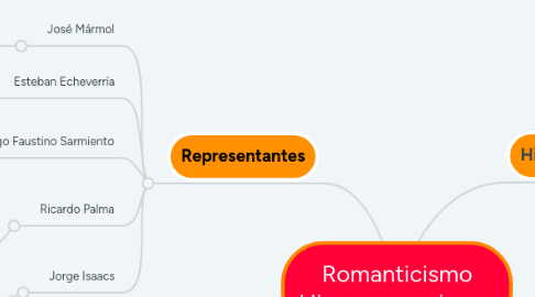 Mind Map: Romanticismo Hispanoamericano