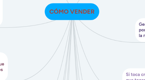 Mind Map: CÓMO VENDER