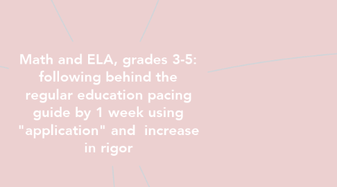 Mind Map: Math and ELA, grades 3-5: following behind the regular education pacing guide by 1 week using "application" and  increase in rigor