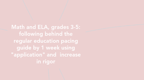 Mind Map: Math and ELA, grades 3-5: following behind the regular education pacing guide by 1 week using "application" and increase in rigor