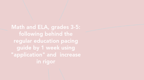 Mind Map: Math and ELA, grades 3-5: following behind the regular education pacing guide by 1 week using "application" and  increase in rigor