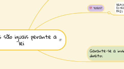 Mind Map: Todos são iguais perante a lei