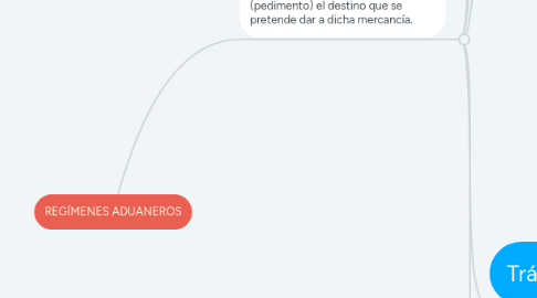 Mind Map: REGÍMENES ADUANEROS