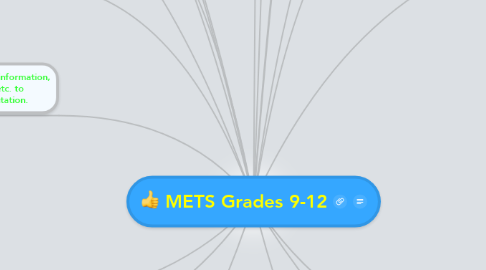 Mind Map: METS Grades 9-12