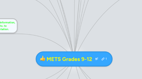 Mind Map: METS Grades 9-12