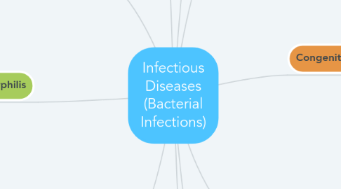 Mind Map: Infectious Diseases (Bacterial Infections)