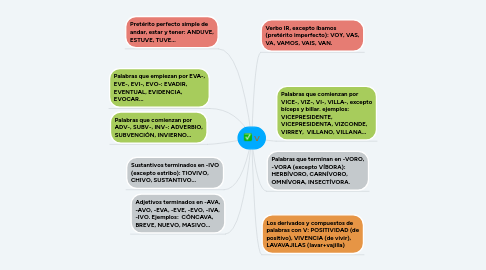 Mind Map: V