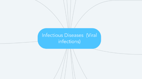 Mind Map: Infectious Diseases (Viral infections)