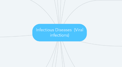 Mind Map: Infectious Diseases  (Viral infections)