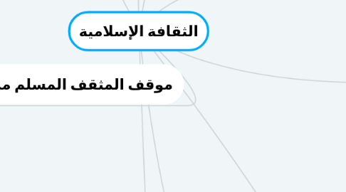 Mind Map: الثقافة الإسلامية