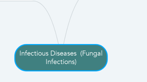 Mind Map: Infectious Diseases  (Fungal Infections)