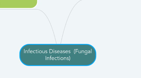 Mind Map: Infectious Diseases (Fungal Infections)