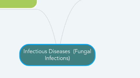 Mind Map: Infectious Diseases  (Fungal Infections)