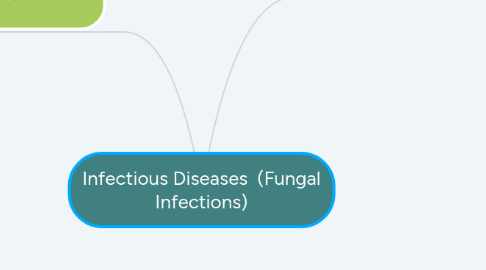 Mind Map: Medical and Dental History