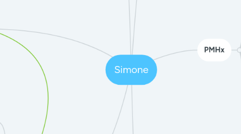 Mind Map: Simone