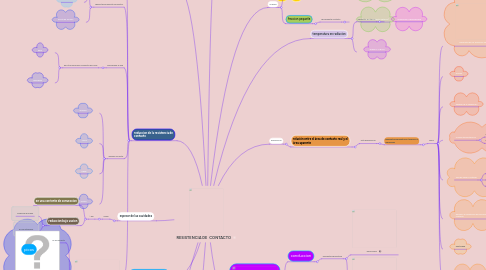 Mind Map: RESISTENCIA DE CONTACTO