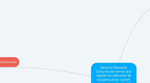 Mind Map: Derecho Mercantil: Conjunto de normas que regulan las relaciones de los particulares cuando ejercen la profesión del comercio (comerciantes) o cuando celebran actos de comercio