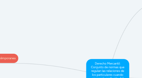 Mind Map: Derecho Mercantil: Conjunto de normas que regulan las relaciones de los particulares cuando ejercen la profesión del comercio  (comerciantes) o cuando celebran actos de comercio