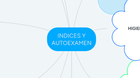 Mind Map: INDICES Y AUTOEXAMEN
