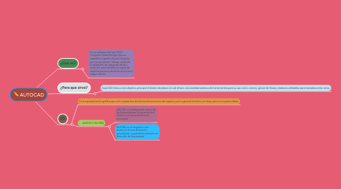 Mind Map: AUTOCAD