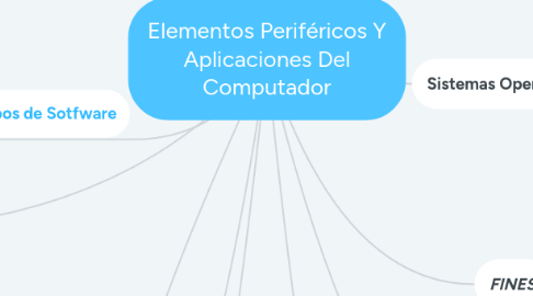 Mind Map: Elementos Periféricos Y Aplicaciones Del Computador