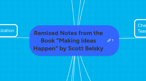 Mind Map: Remixed Notes from the Book "Making Ideas Happen" by Scott Belsky