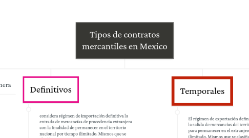 Mind Map: Tipos de contratos mercantiles en Mexico