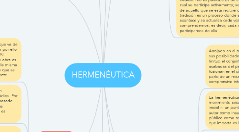 Mind Map: HERMENÉUTICA