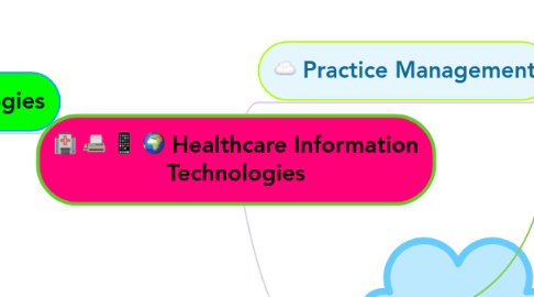 Mind Map: Healthcare Information Technologies